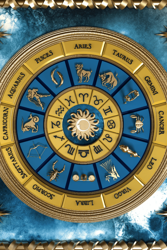 Horoscope, natural zodiac wheel