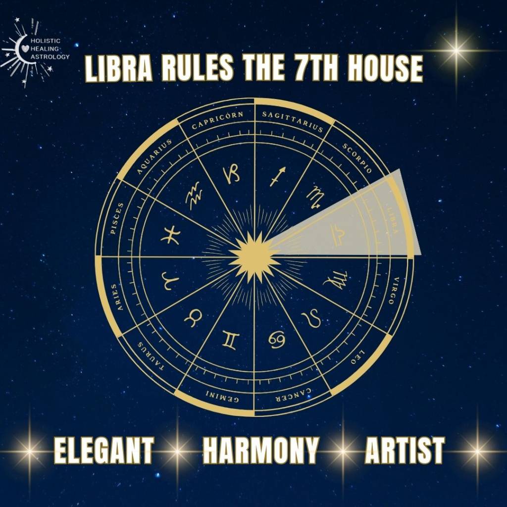 a chart with symbols and words