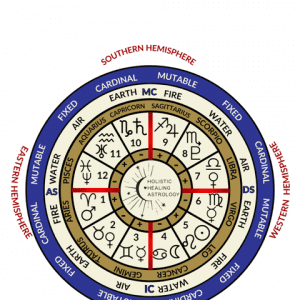 Natural Astrology Wheel