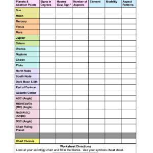 Astrology Natal Chart Worksheet